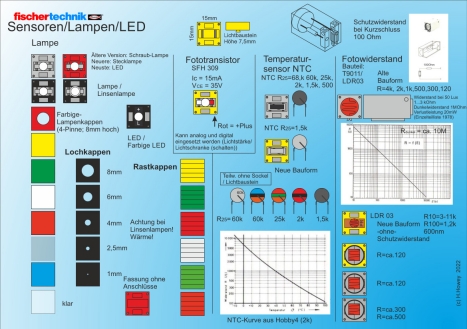 Übersicht Elektrik