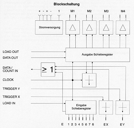 fischertechnik Computing : parallel interfface block diagram