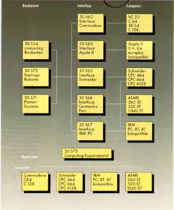 fischertechnik Computing, Stand 1987