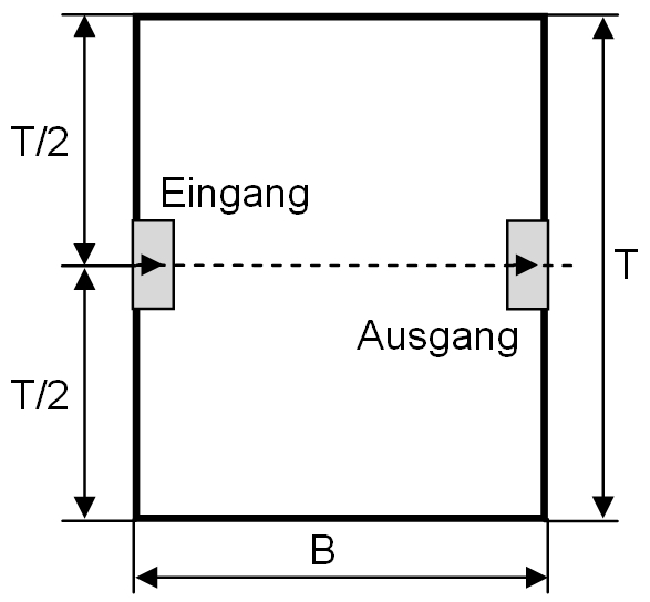 Abb. 3