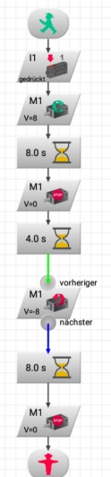 Karussel1