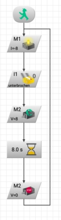 Trockner1b